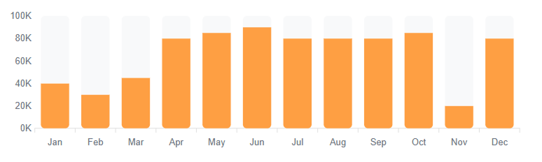 Bar Chart